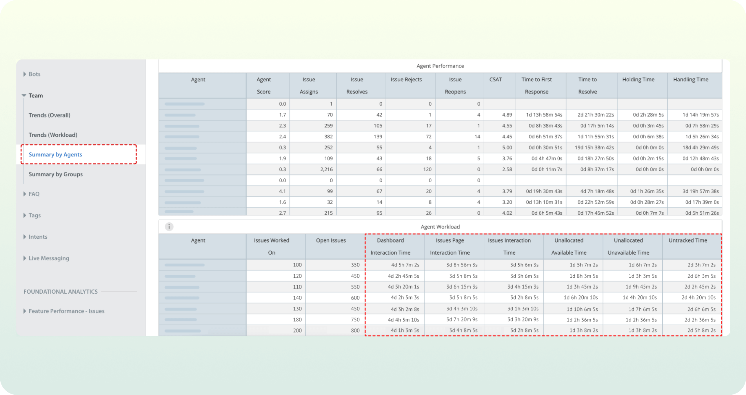 Workforce Management Analytics